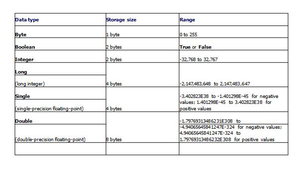 excel macro terminology