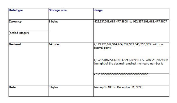 excel macro terminology