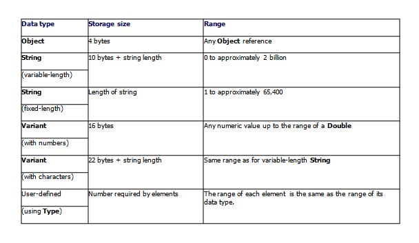 excel macro terminology