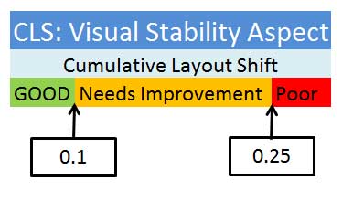 What is CLS - Cumulative Layout Shift