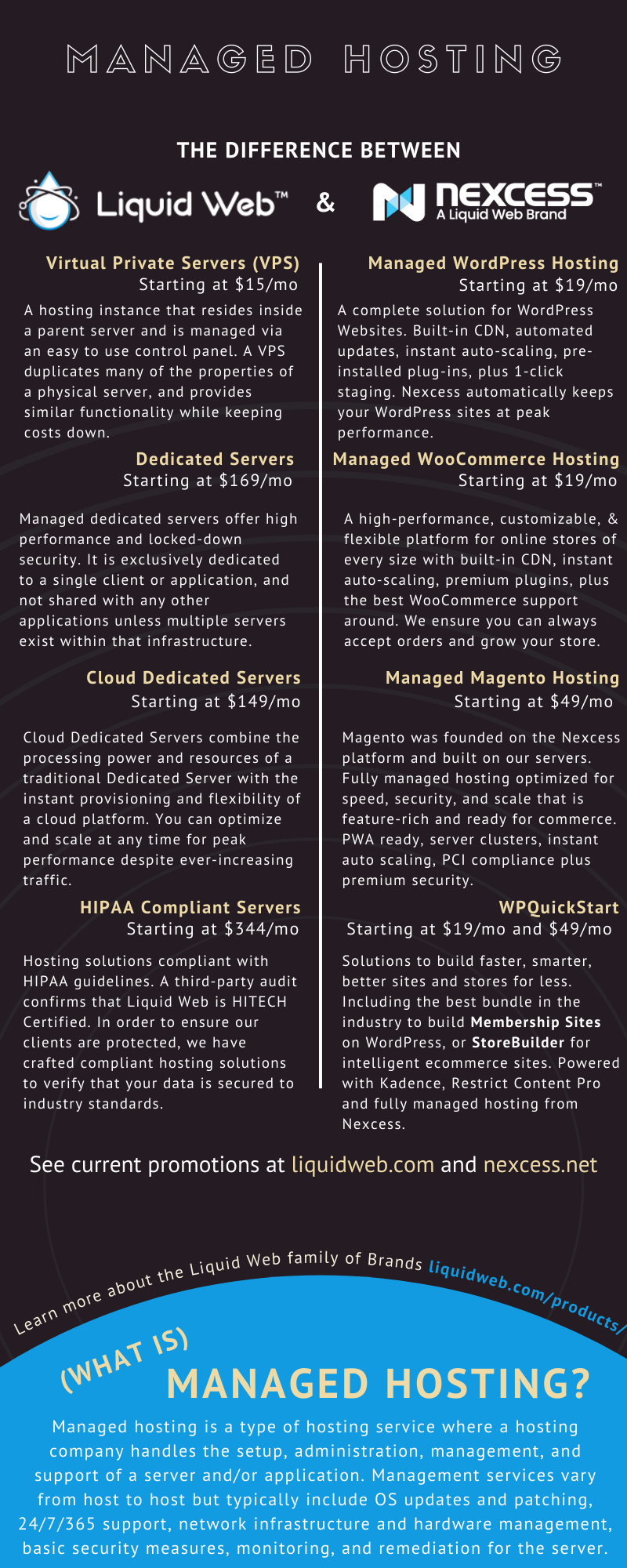 Prime differences between Liquid Web and Nexcess