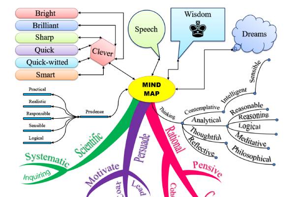 Mind Map Templates