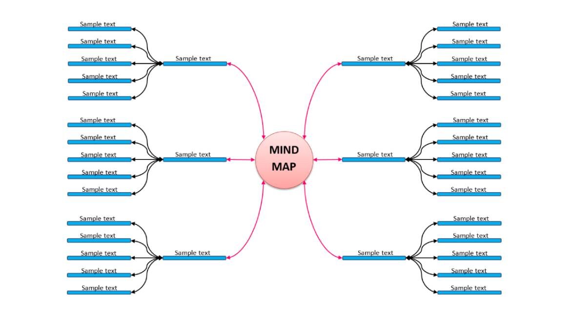 Advanced Mind Map Template