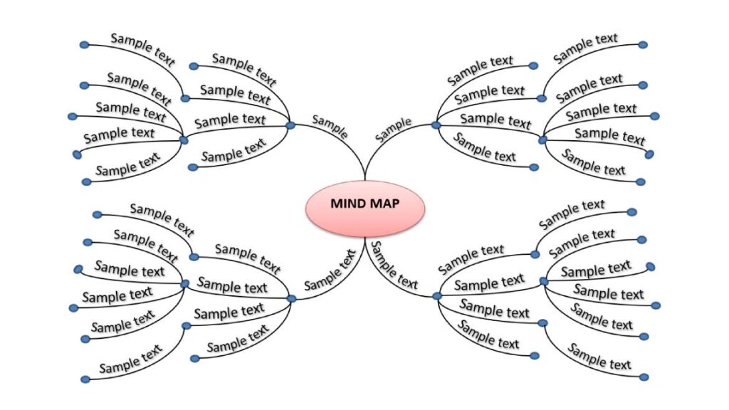 Curve Mind Map Download - HBN Infotech