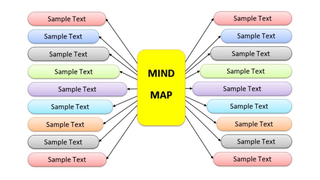 This Simple Mind Map Shows The Uses Of Commas In Sent - Vrogue.co