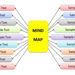 Simple Mind Map Template Word
