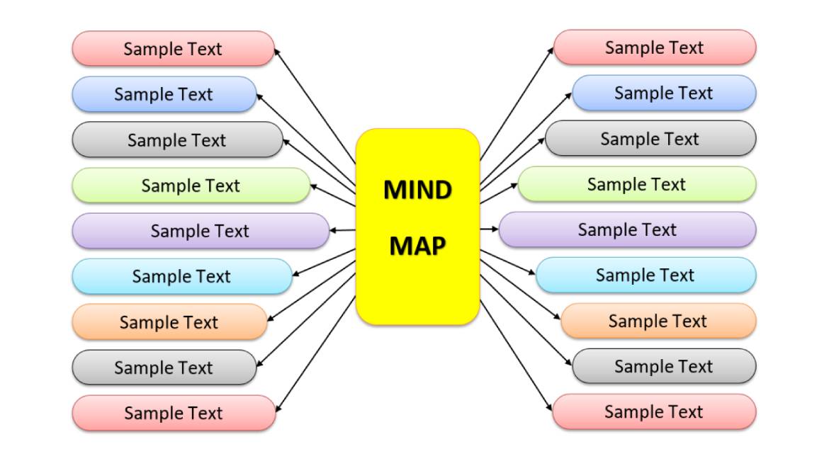 Simple Mind Map Template Word HBN Infotech