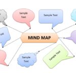 Speech Mind Map Download