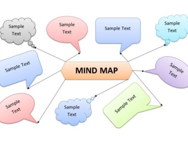 Speech Mind Map Download