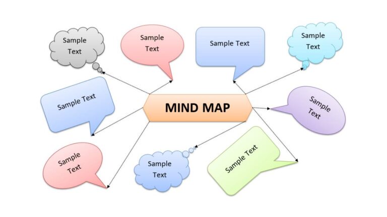 what is mind map in speech